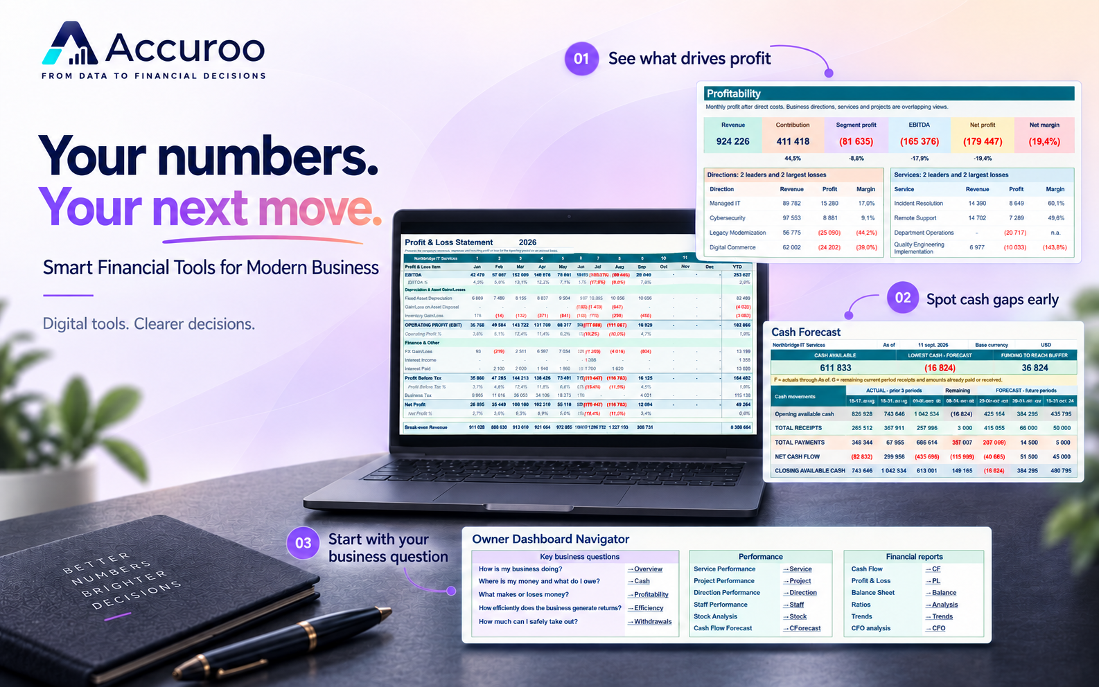 Accuroo digital products — Your numbers. Your next move. A laptop with financial reports and the owner navigator.
